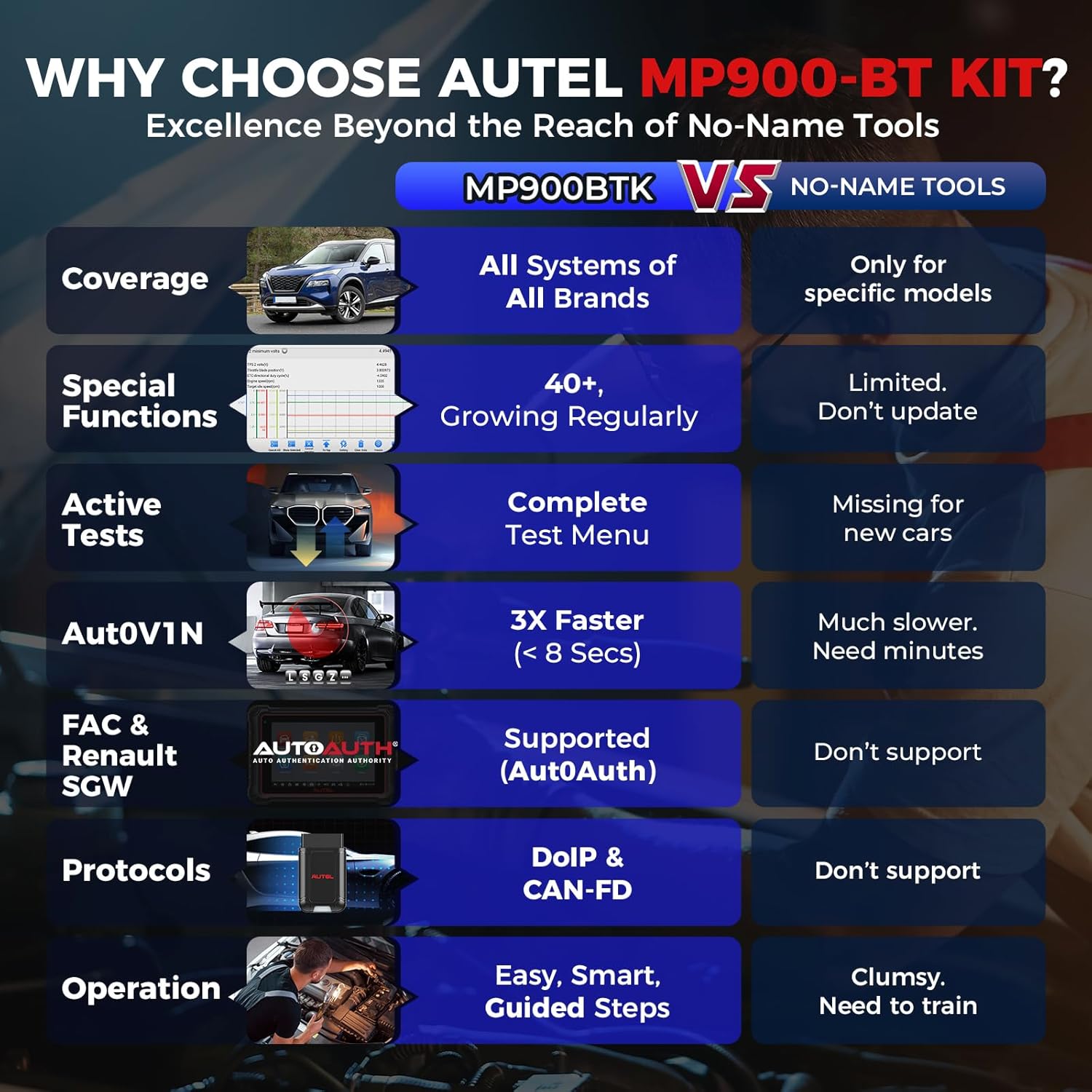 Autel MaxiPRO MP900-BT Kit Scanner w/ 200 Bucks OBD1 Kit