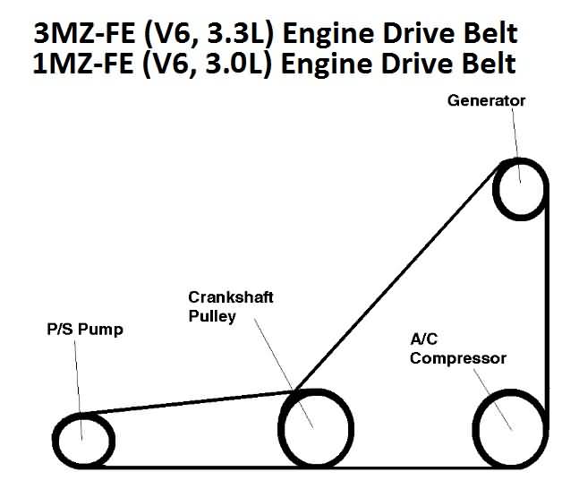 2004–2007 Toyota Highlander 3.3L Serpentine Drive Belt Kit 3MZ Engine