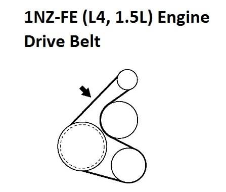 2006-2012 Toyota Yaris 1.5L Serpentine Drive Belt 1NZ Engine 2006-2012 Toyota Yaris 1.5L Serpentine Drive Belt 1NZ Engine