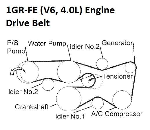 2003-2009 Toyota 4Runner 4.0L Serpentine Drive Belt 1GR Engine 2003-2009 Toyota 4Runner 4.0L Serpentine Drive Belt 1GR Engine