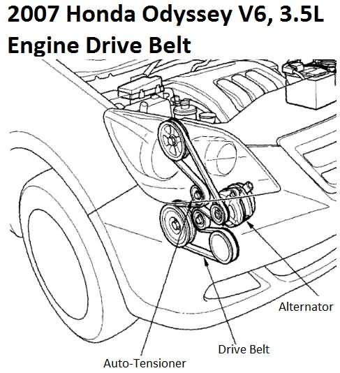 2005-2017 Honda Odyssey 3.5L Serpentine Drive Belt