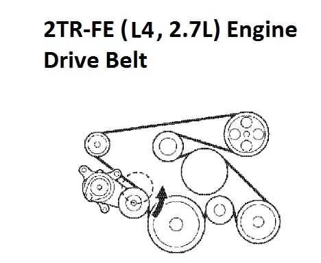 2005-2023 Toyota Tacoma 2.7L Serpentine Drive Belt 2TR Engine 2005-2023 Toyota Tacoma 2.7L Serpentine Drive Belt 2TR Engine