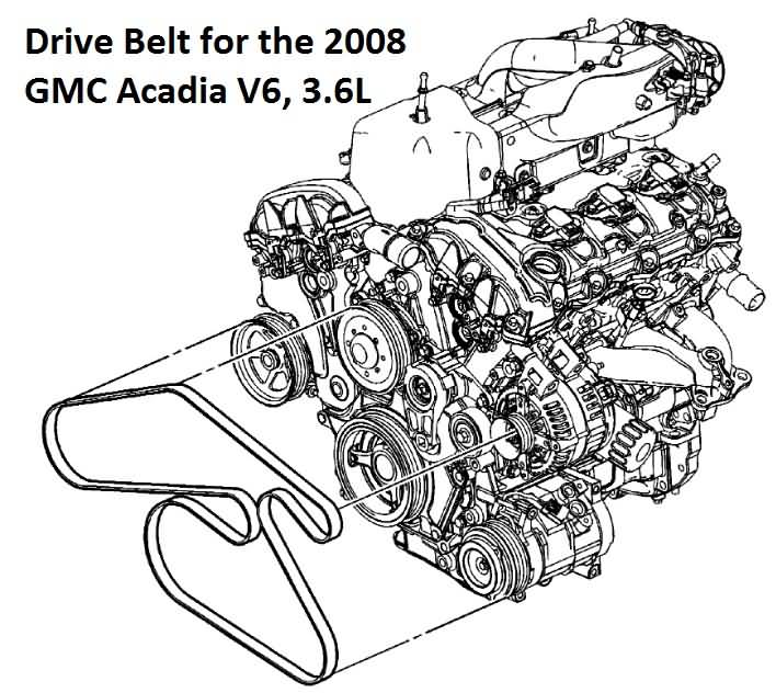 2007-2012 GMC Acadia 3.6L Serpentine Drive Belt 2007-2012 GMC Acadia 3.6L Serpentine Drive Belt