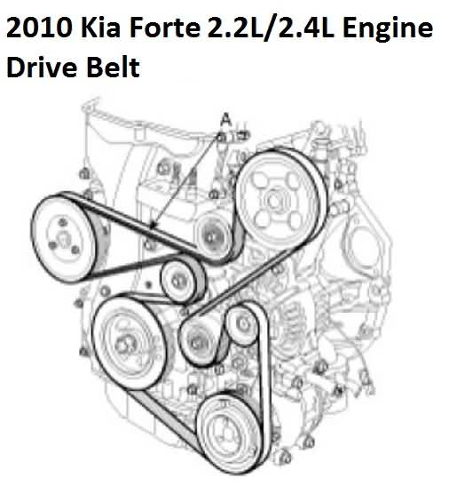 2010-2012 Kia Forte 2.4L Serpentine Drive Belt