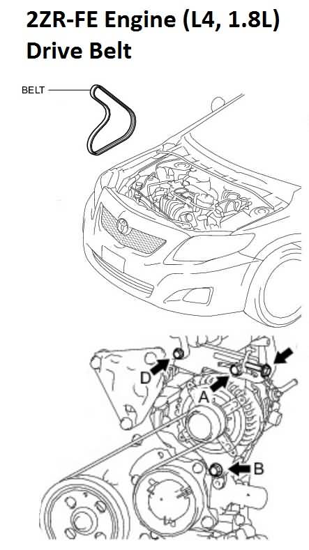 2011-2019 Toyota Corolla 1.8L Serpentine Drive Belt 2ZR Engine