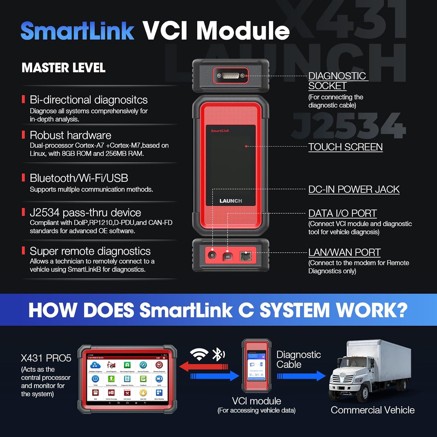 Launch X431 PRO 5 Scan Tool with J2534 Tool Bi-Directional Diagnostic Scanner and more