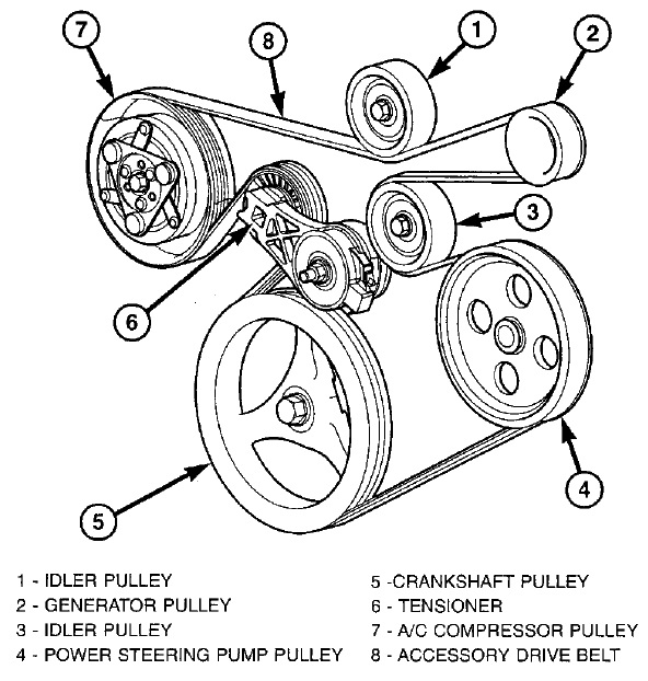 Serpentine Belt Replacement for 2002-2006 Jeep Liberty and others