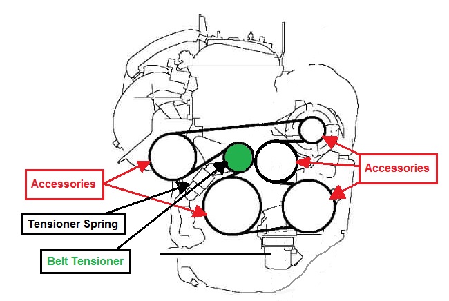 What to Know About Serpentine Belts What to Know About Serpentine Belts