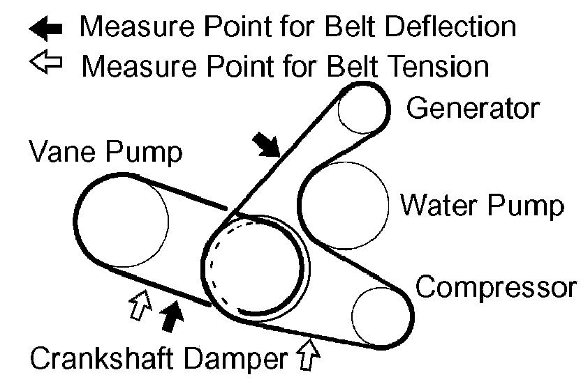 Two Serpentine Belts for 2004-2006 Scion xB 1.5L Two Serpentine Belts for 2004-2006 Scion xB 1.5L