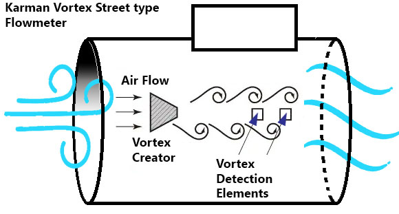Flow Meters - Comprehensive Explanation Flow Meters - Comprehensive Explanation