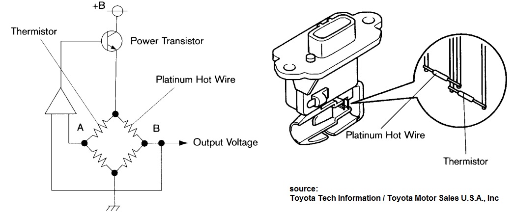 Flow Meters - Comprehensive Explanation Flow Meters - Comprehensive Explanation
