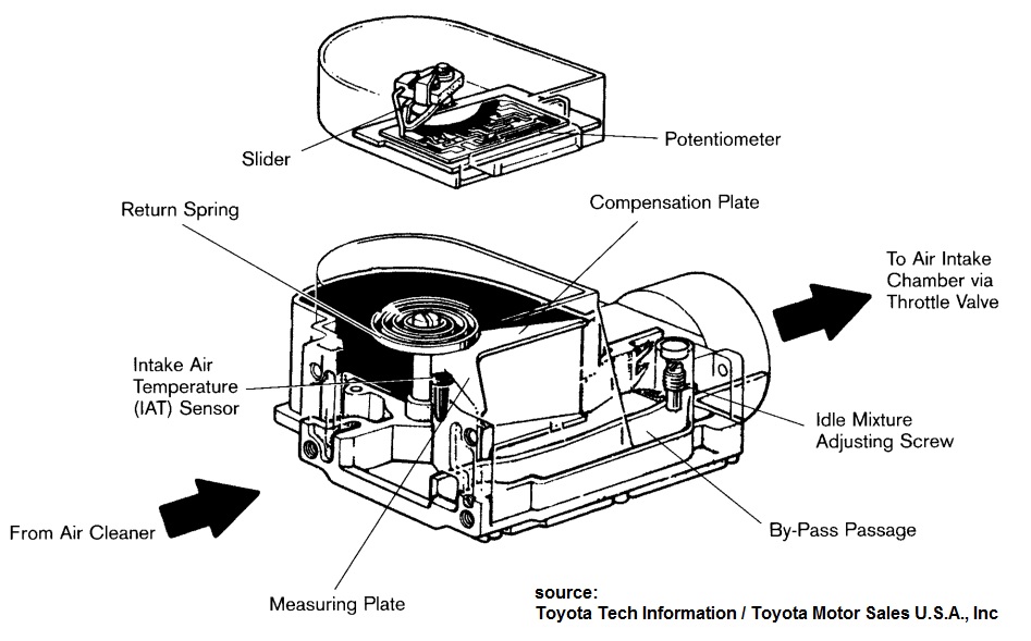 Flow Meters - Comprehensive Explanation Flow Meters - Comprehensive Explanation